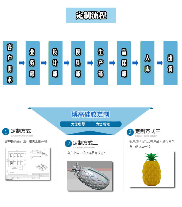 硅膠制品定制