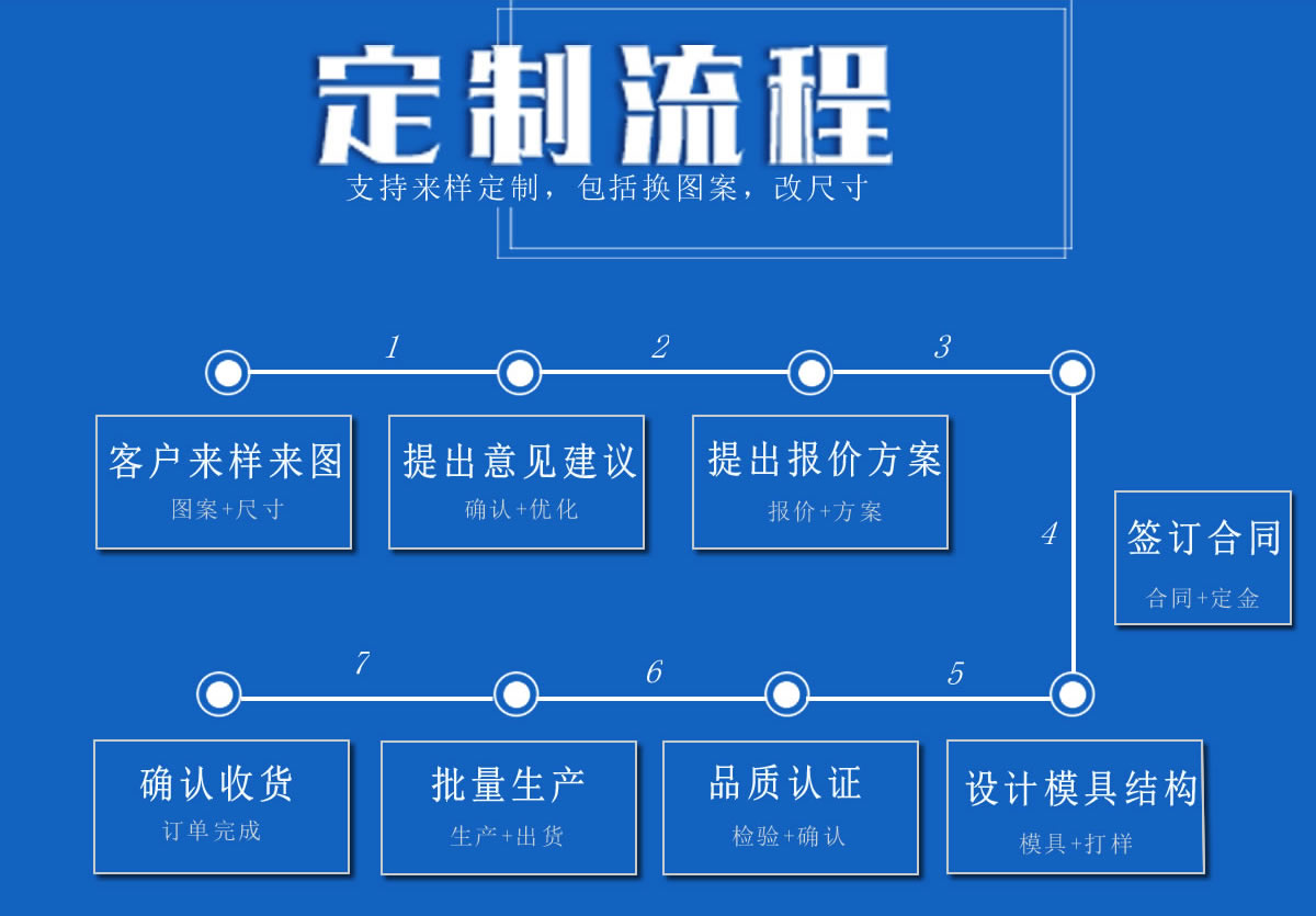 博高硅膠定制